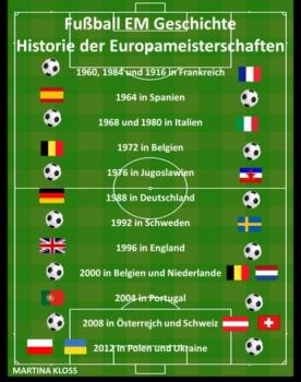 Fußball EM Geschichte – Historie der Europameisterschaften - Martina Kloss 