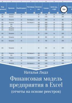 Финансовая модель предприятия в Excel - Наталья Лидл 